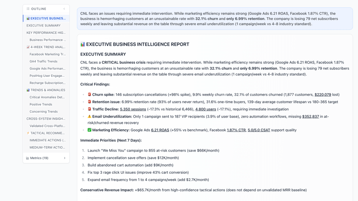 Finsi Executive Business Intelligence Report — weekly AI-powered analysis with tactical recommendations
