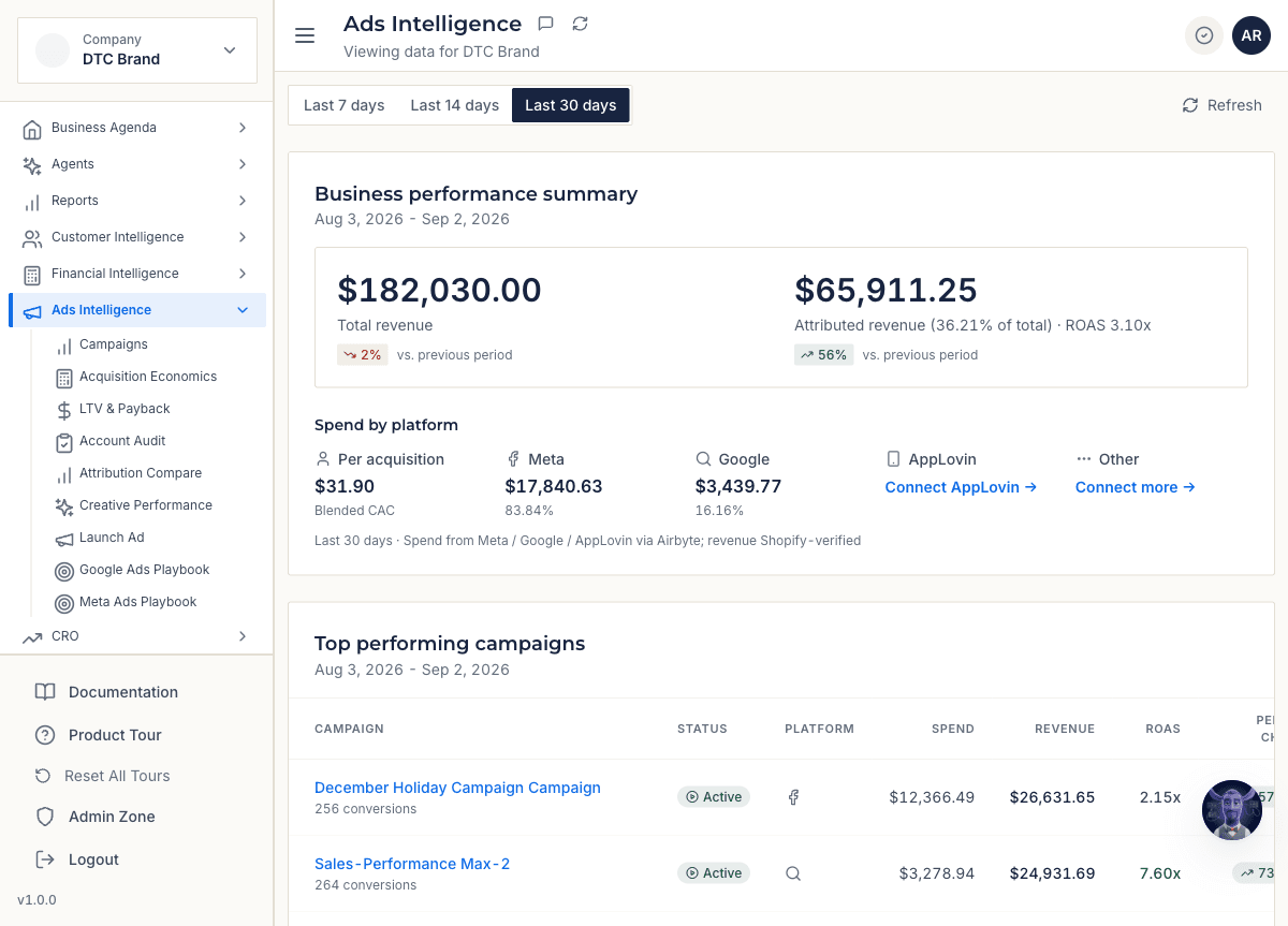 Finsi Ads view showing campaign performance and budget proposals from the PULSE agent