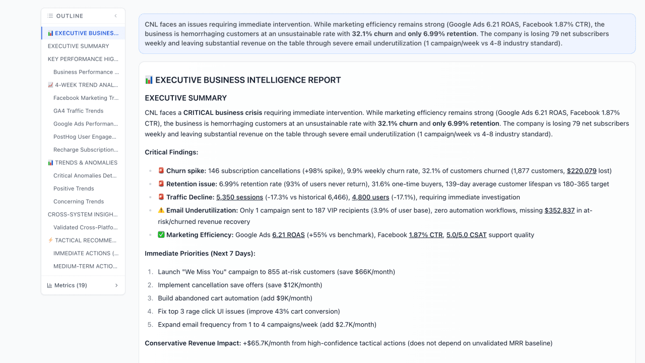 Finsi AI insight reports dashboard