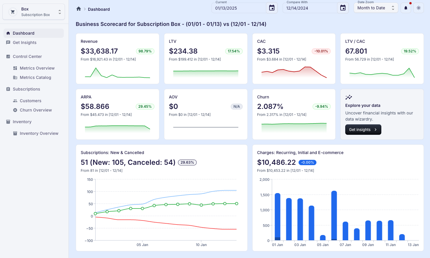 All your data in one place