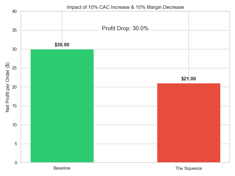 Profit Squeeze Chart