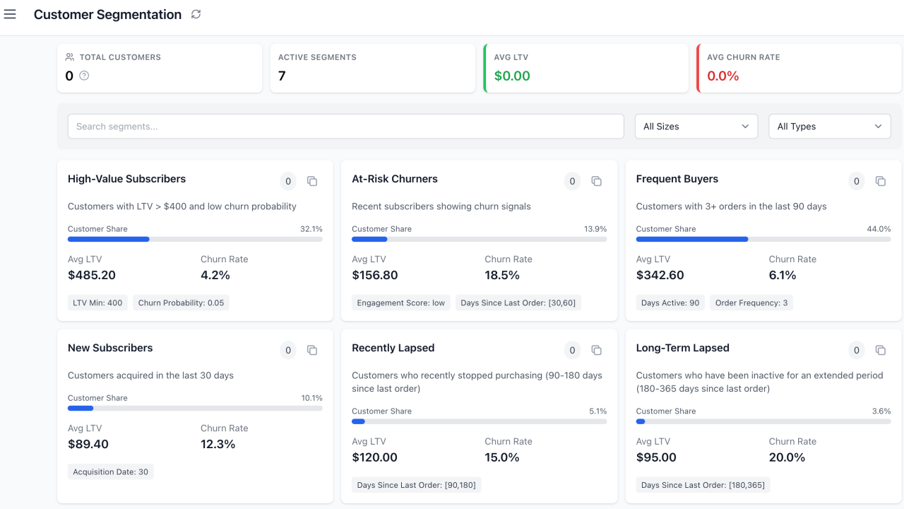 Building a Customer Health Score for E-commerce