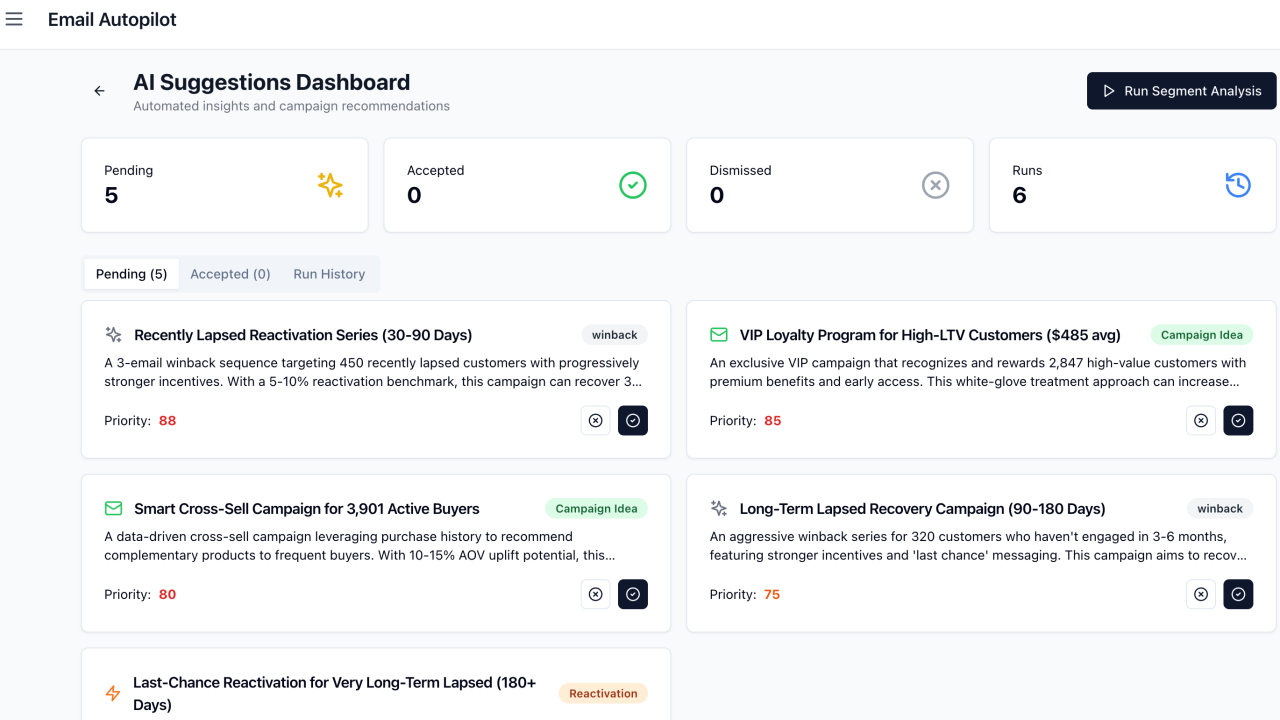 Win-Back Campaign Strategies That Actually Work for E-commerce