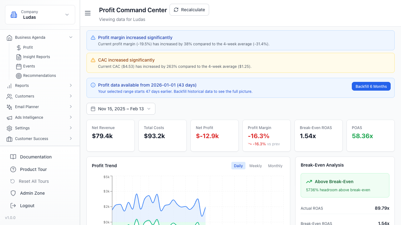 The Complete Guide to E-commerce Customer Lifetime Value (LTV)