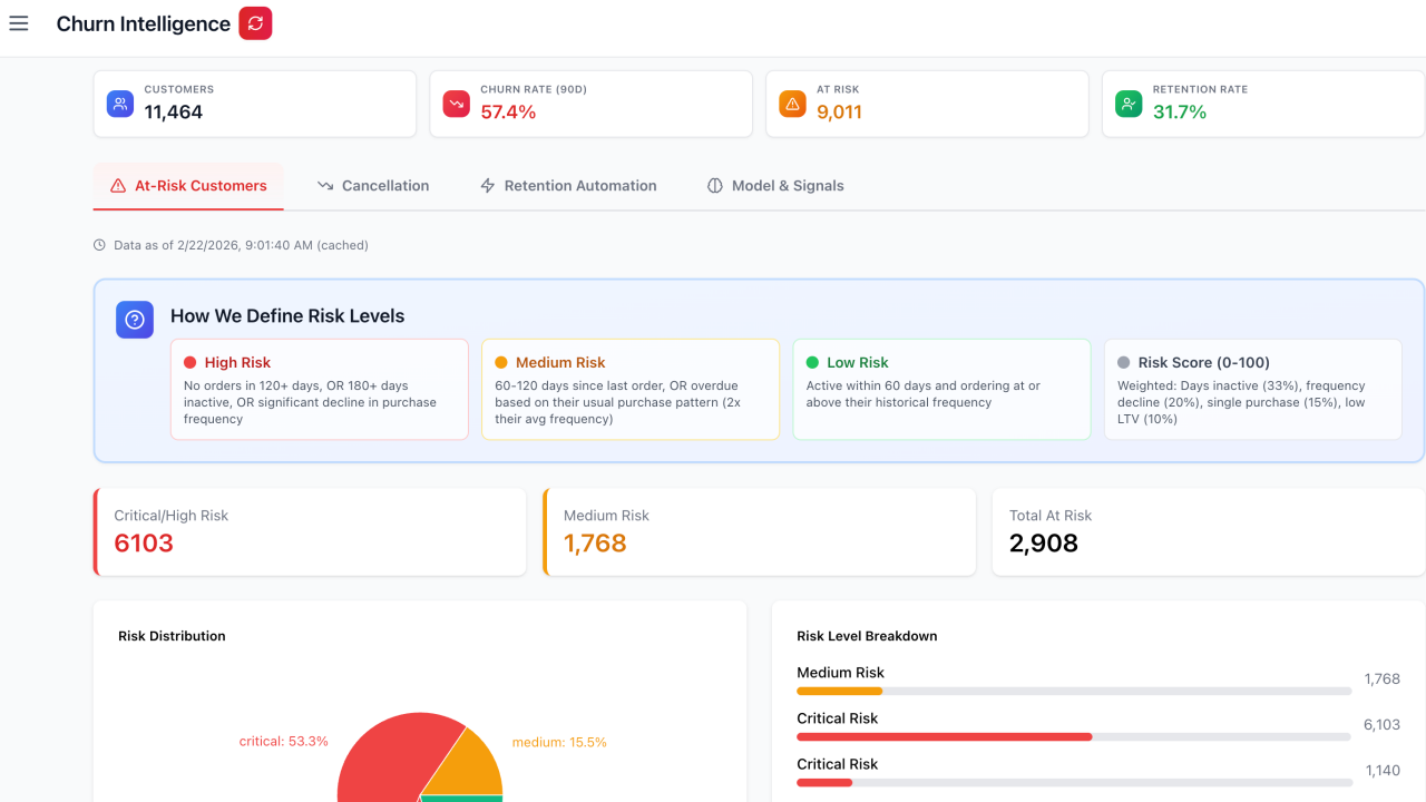 E-commerce Retention Rate Benchmarks: What Good Looks Like in 2026